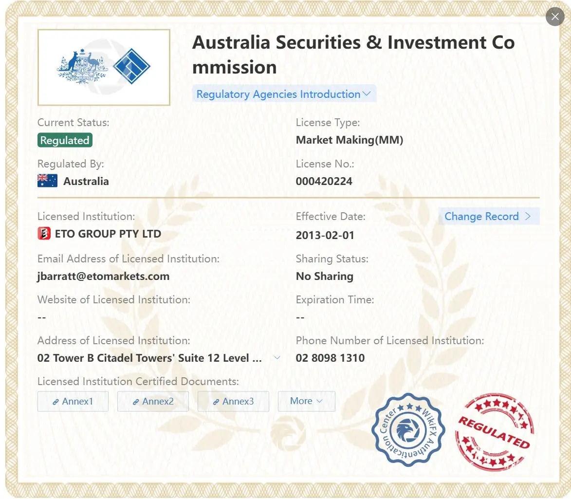 Regulated by ASIC