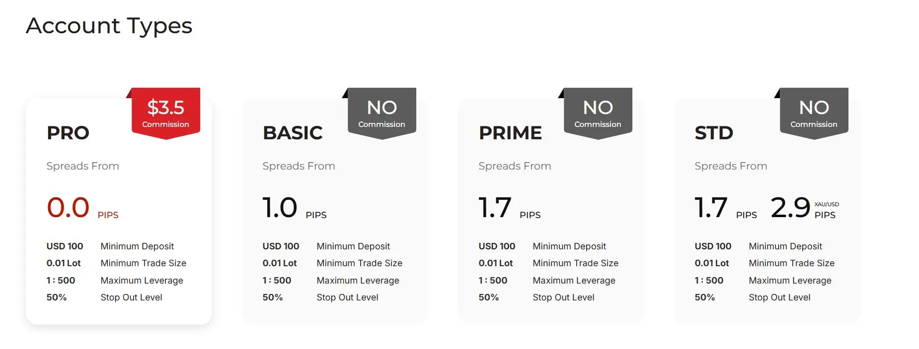 Account comparison