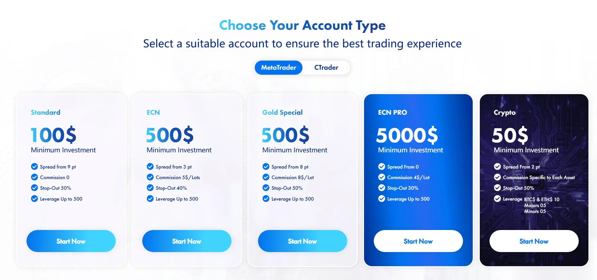 Account comparison
