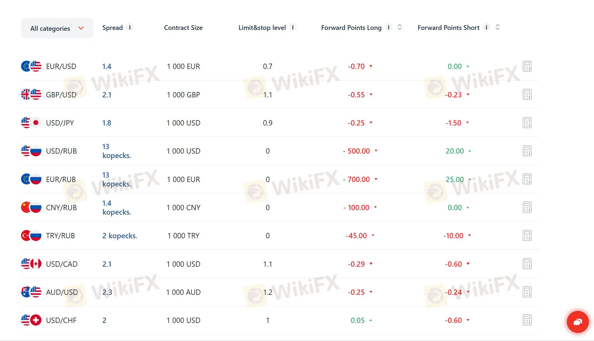 What Can I Trade on Alfa Forex?