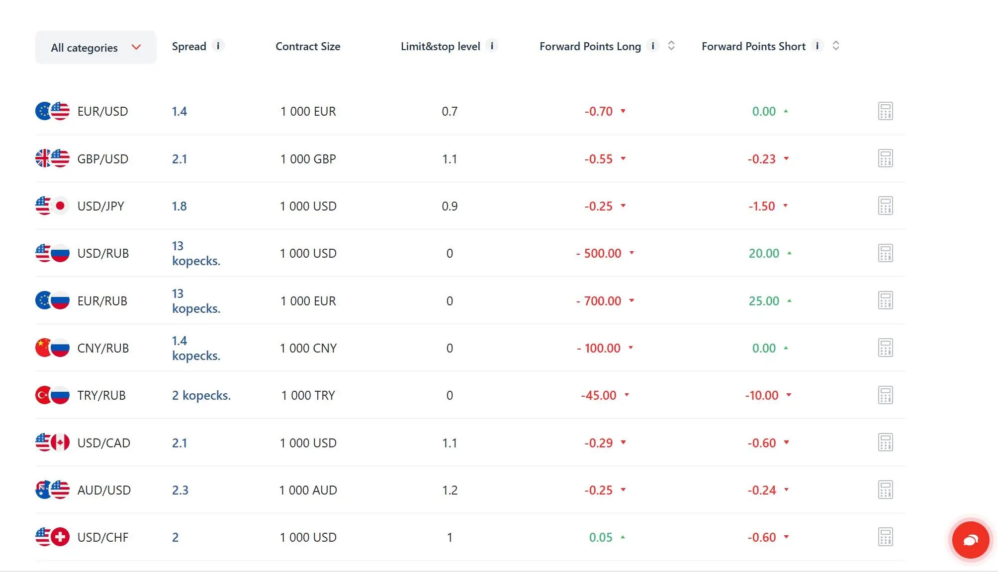 What Can I Trade on Alfa Forex?