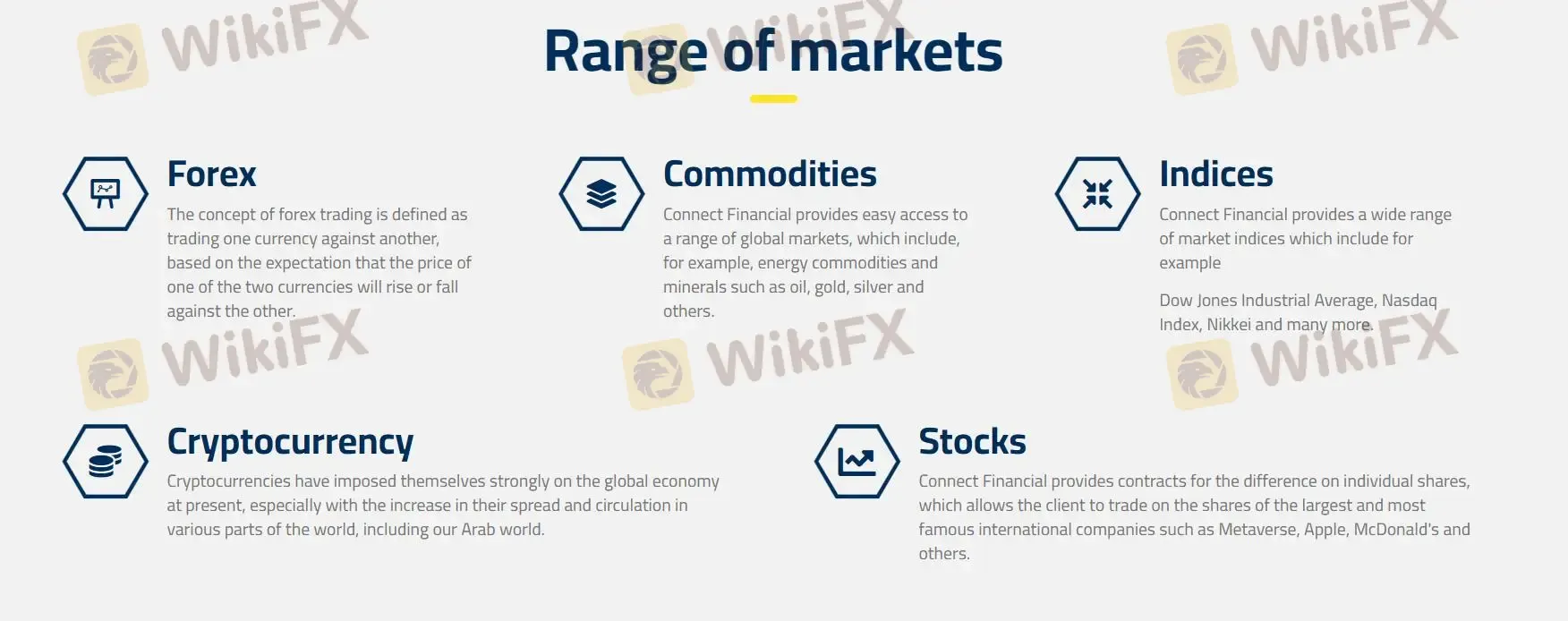 Range of markets