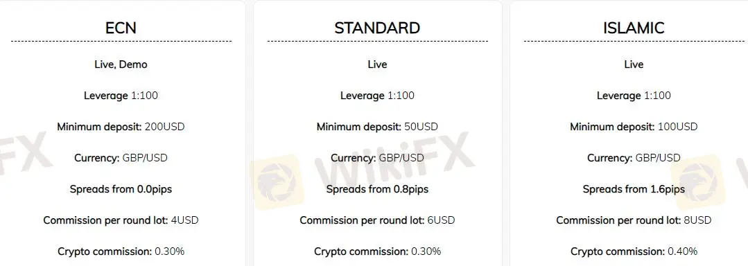 Account comparison