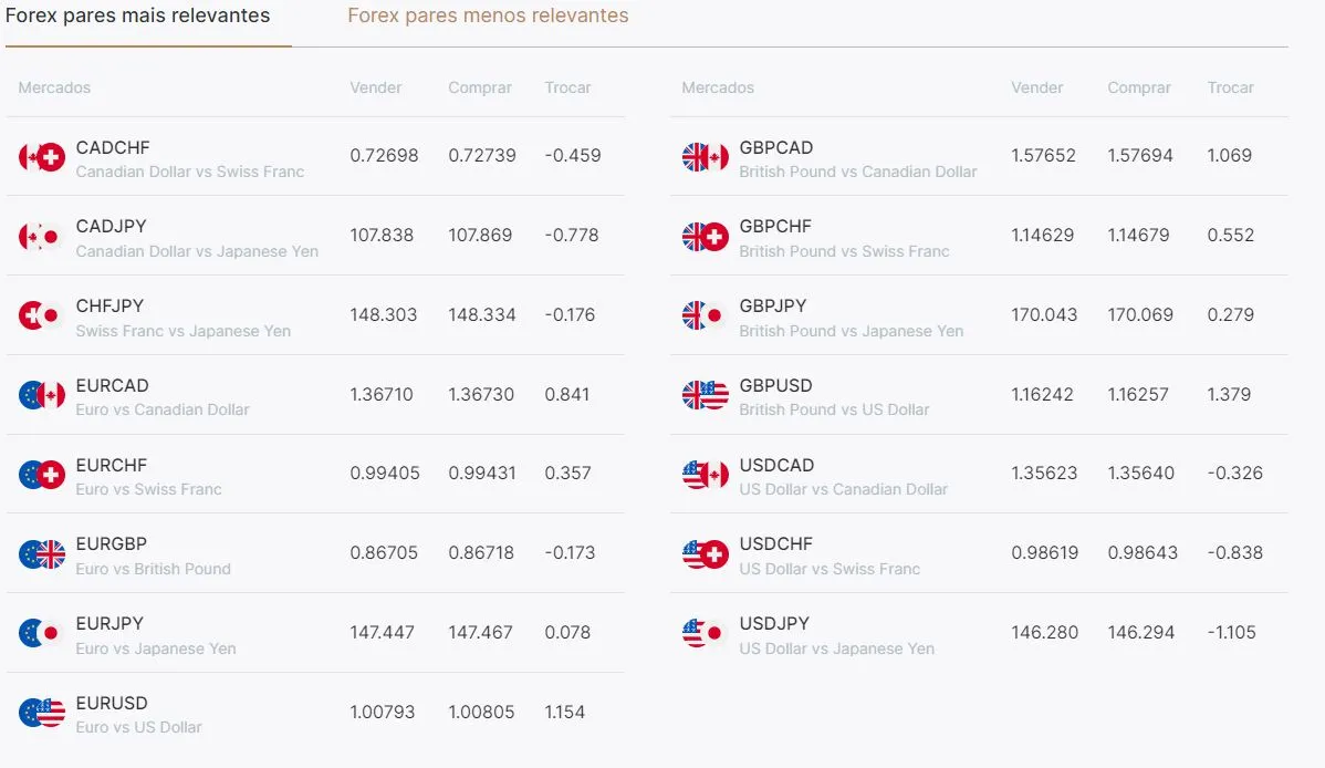 • operar forex • mercado forex como funciona • operar mercado forex