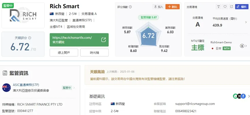 外匯天眼_投資_反詐騙_經紀商_券商_查詢_曝光黑平台.jpg 外匯天眼_投資_反詐騙_經紀商_券商_查詢_曝光黑平台.jpg