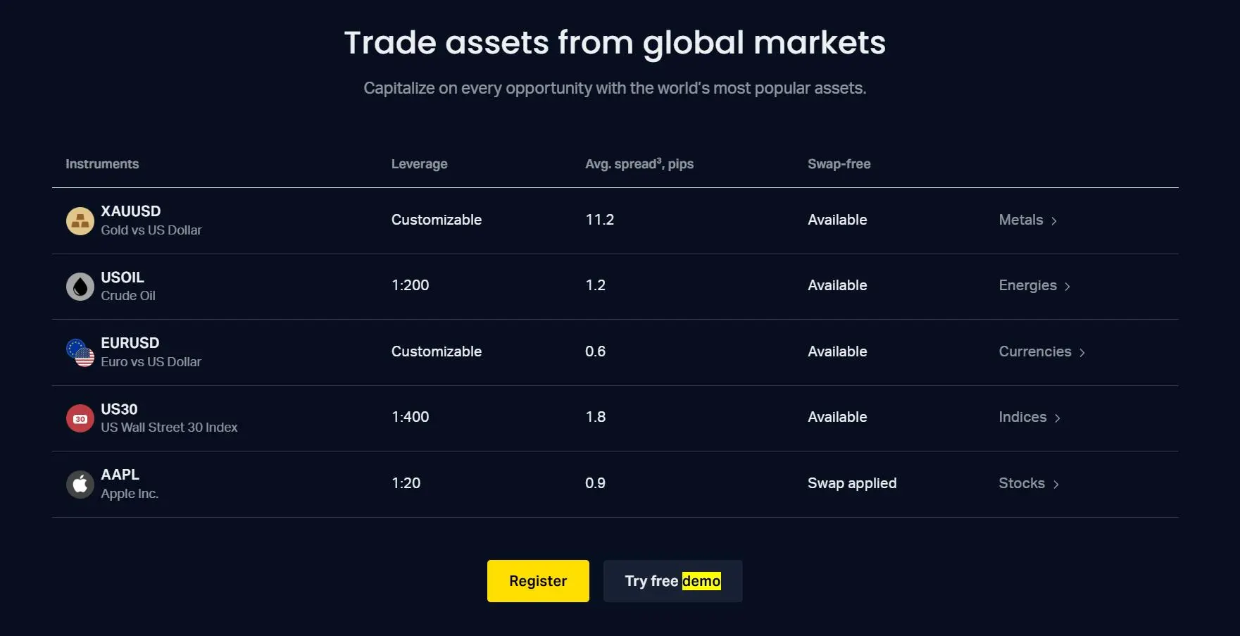 Market Instruments Market Instruments