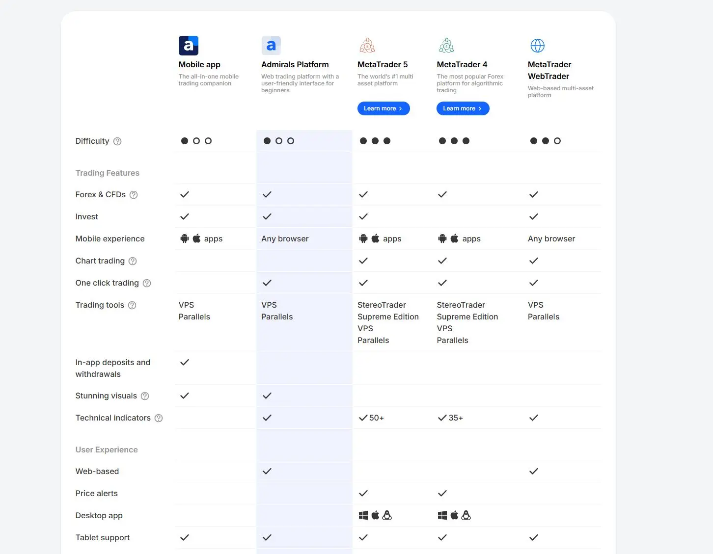 Trading platform comparison Trading platform comparison