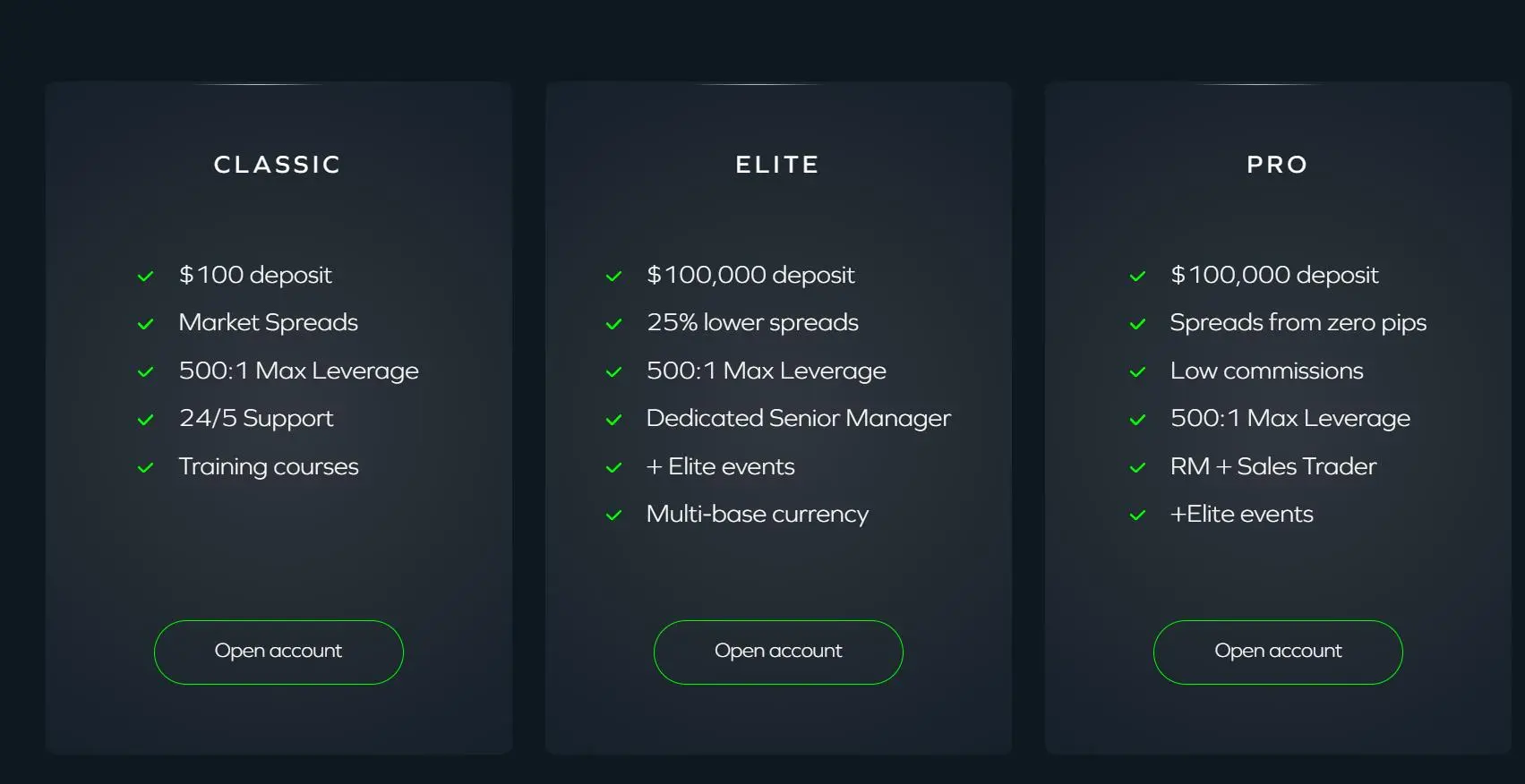 Account comparison Account comparison