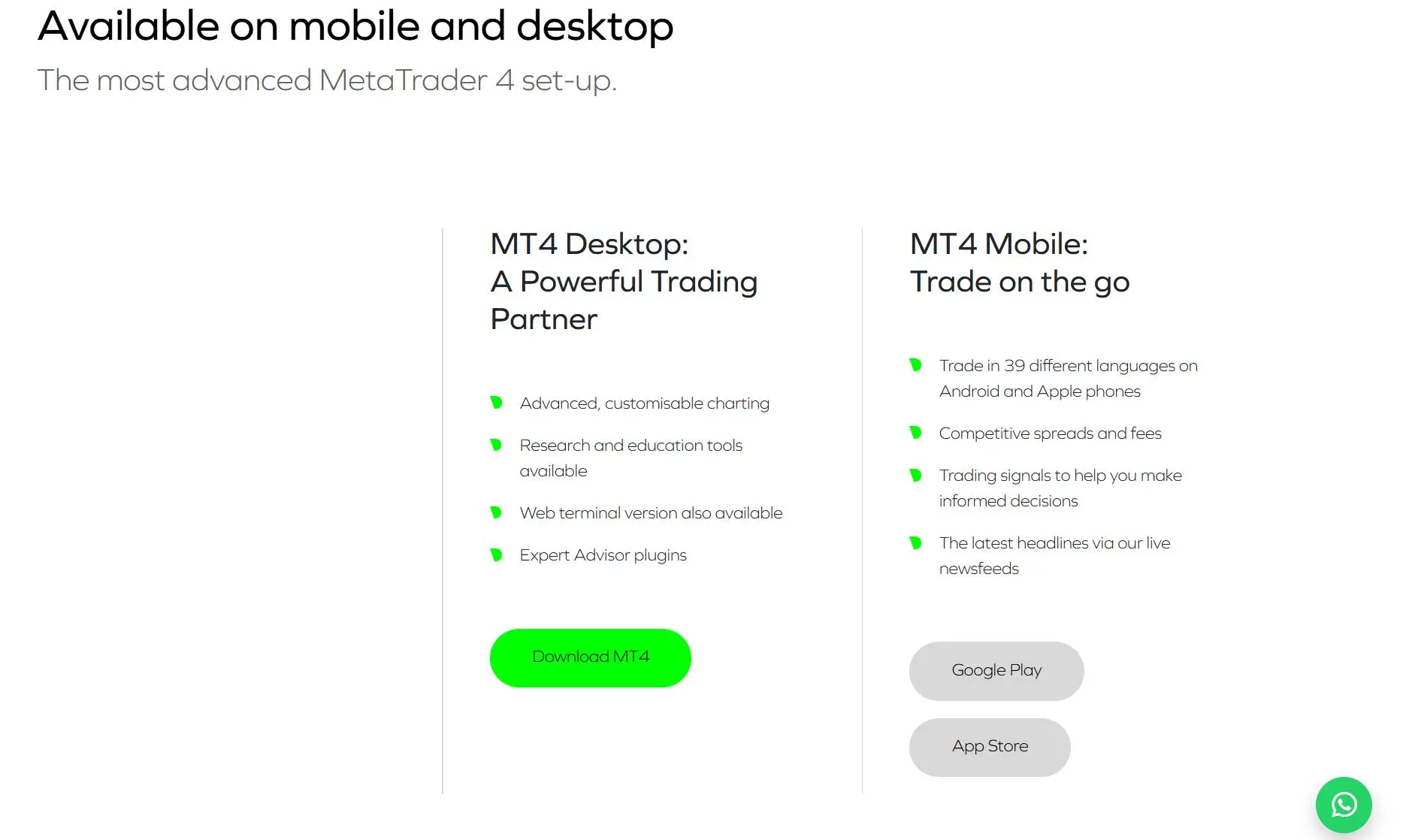 MetaTrader 4 MetaTrader 4