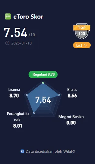 wikiscore-2025-layanan-trading-online-etoro.png