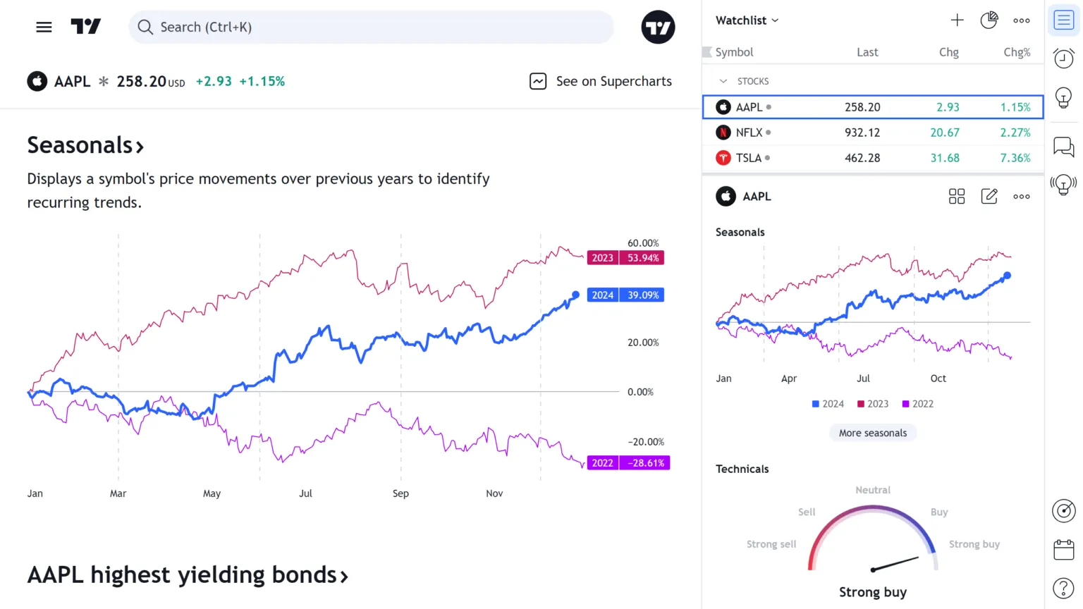 TradingView 