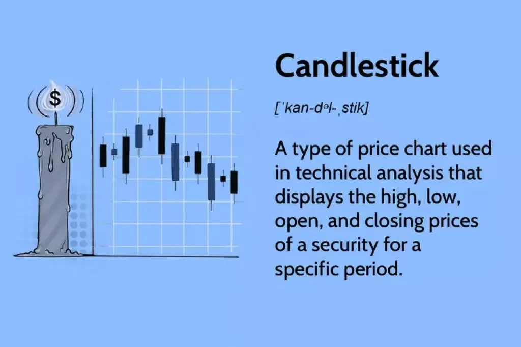 What are Candlestick Charts? What are Candlestick Charts?
