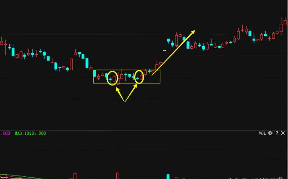 Engulfing Pattern Engulfing Pattern