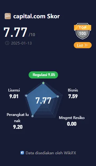 wikiscore-2025-broker-forex-online-capitaldotcom.png wikiscore-2025-broker-forex-online-capitaldotcom.png