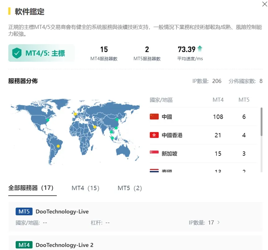 外匯天眼_投資_反詐騙_經紀商_券商_查詢_曝光黑平台.jpg