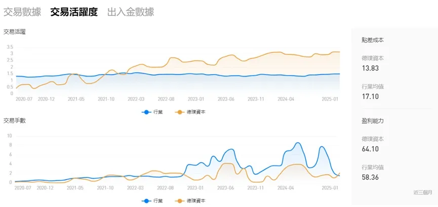外匯天眼_投資_反詐騙_經紀商_券商_查詢_曝光黑平台.jpg