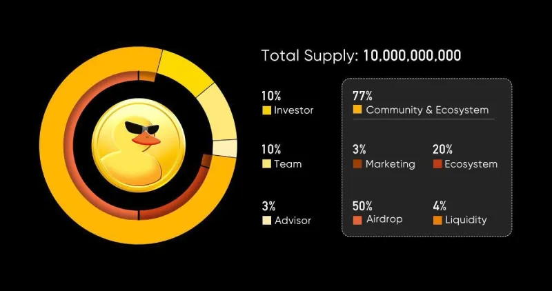 duck tokenomics.jpg duck tokenomics.jpg