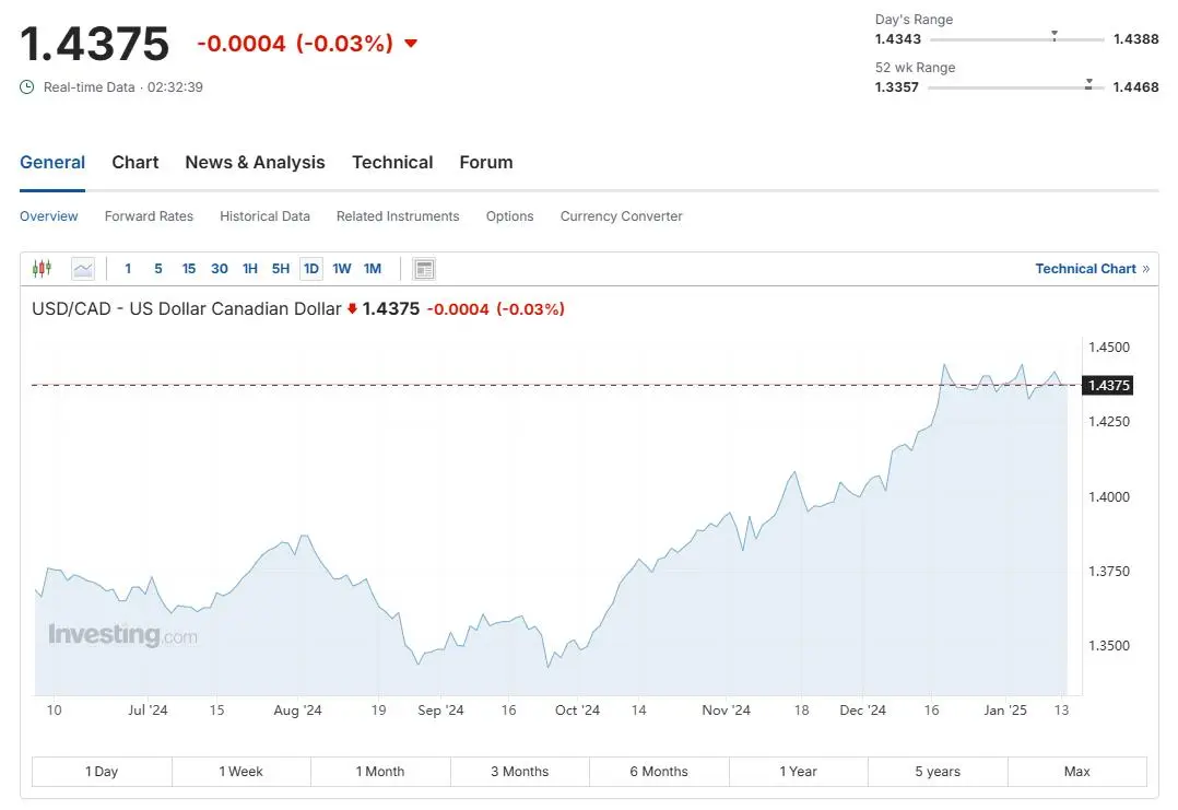 How to Trade USD/CAD CFDs How to Trade USD/CAD CFDs