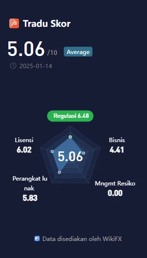 wikiscore-2025-platform-investasi-dan-perdagangan-tradu-stratos-global-llc.png