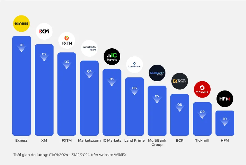 Broker-Ranking---Jan-15-2.jpg