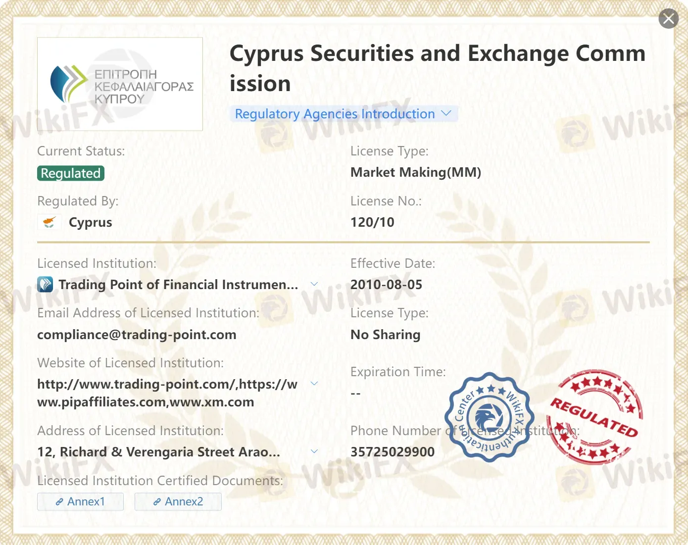 Regulated by CySEC