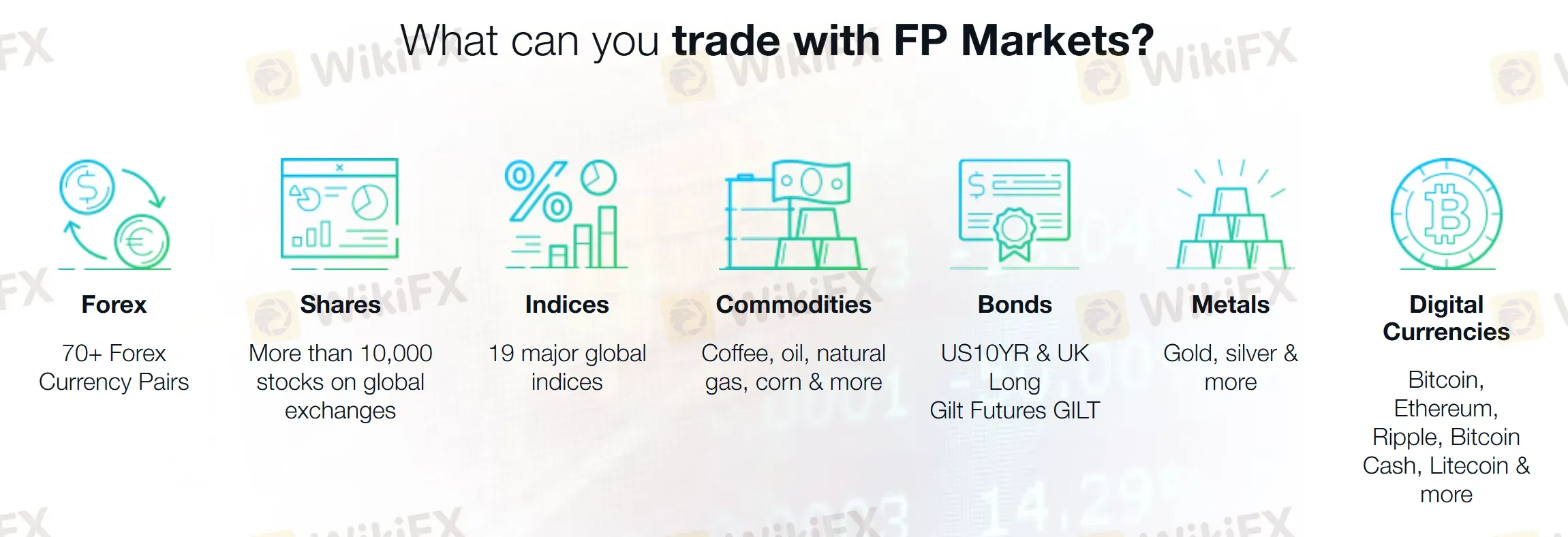 Market instruments Market instruments