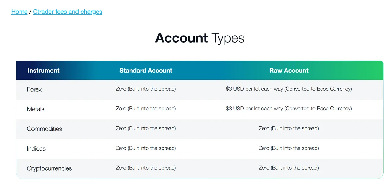 cTrader fees cTrader fees
