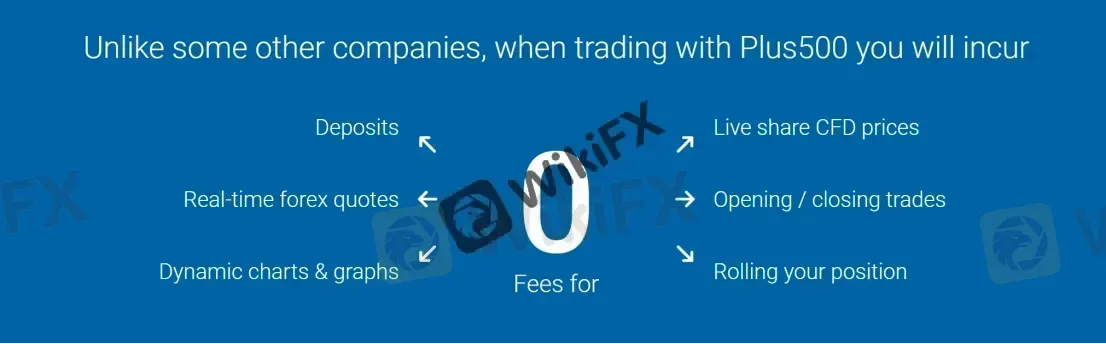 Fees