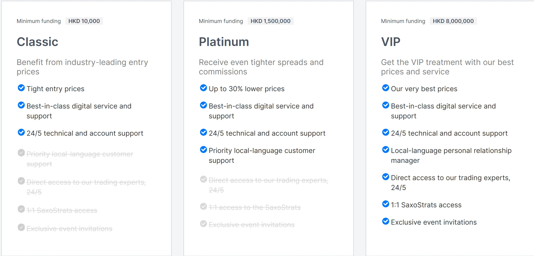 Individual account comparison