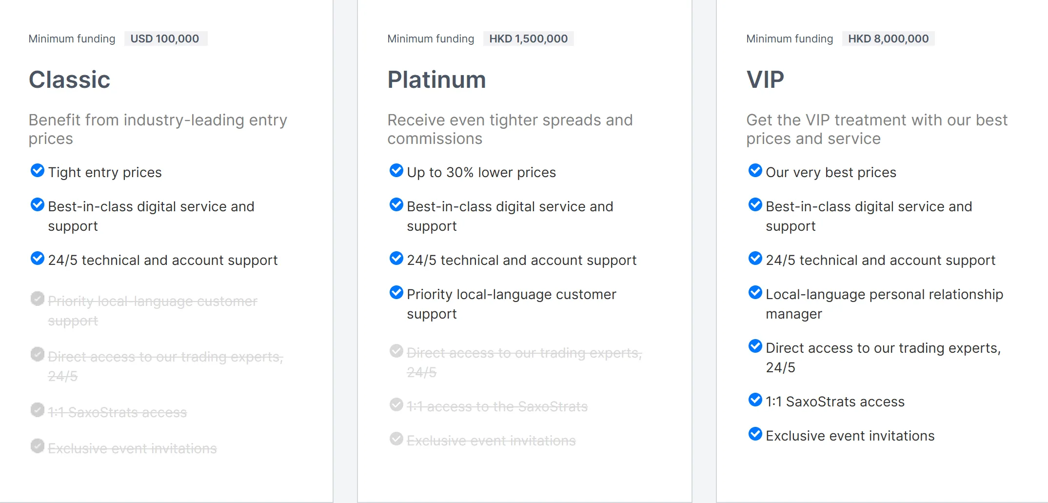 Corporate account comparison
