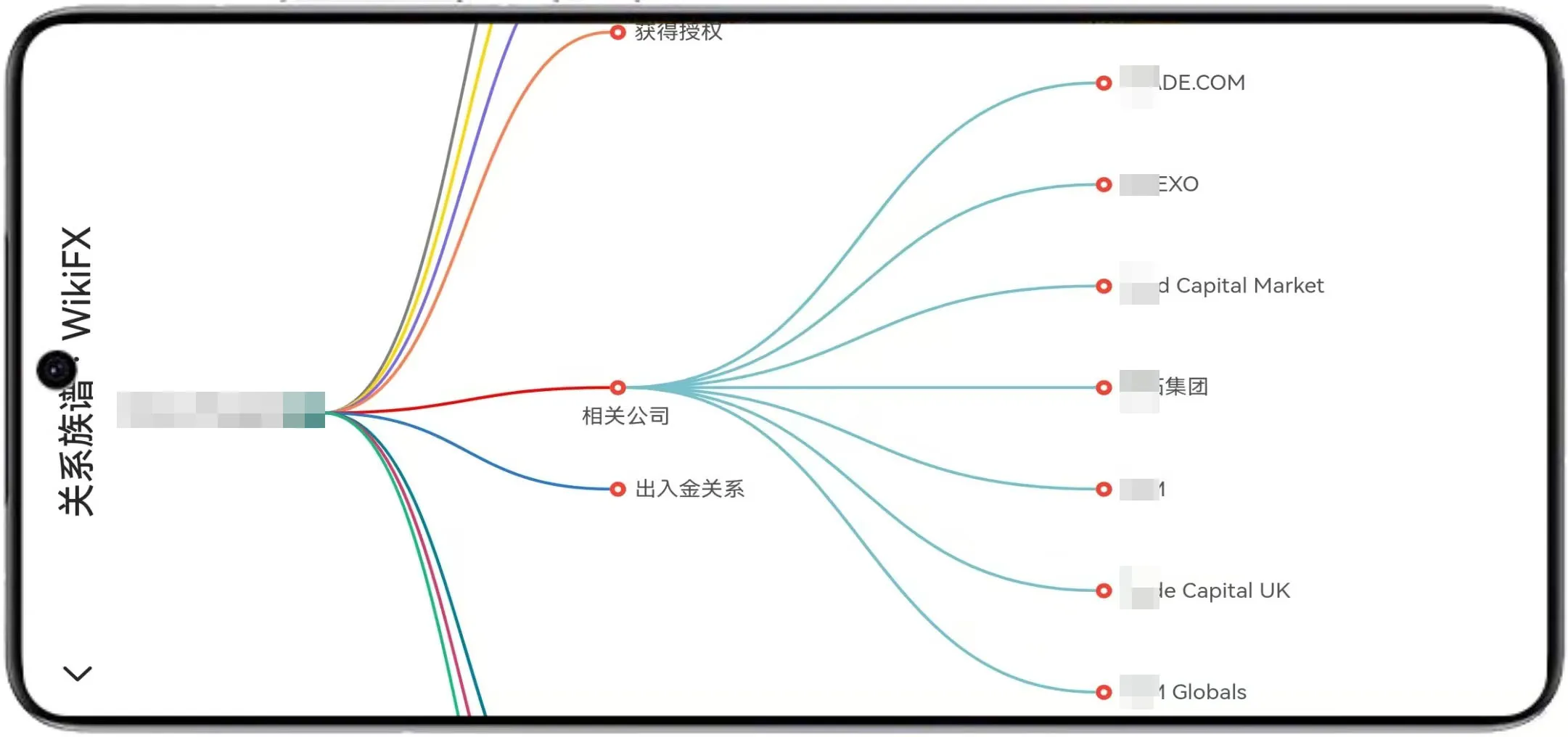 关系族谱.jpg 关系族谱.jpg