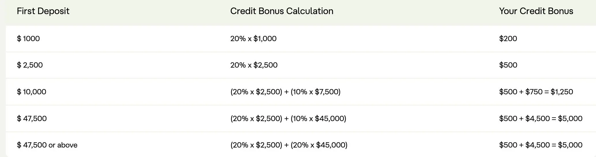 Deposit Bonus