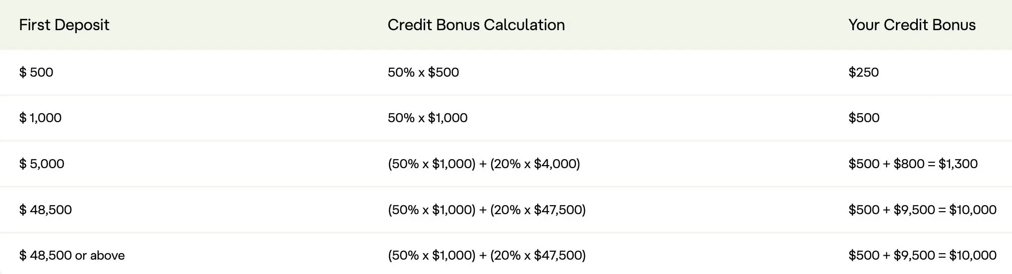 Deposit Bonus