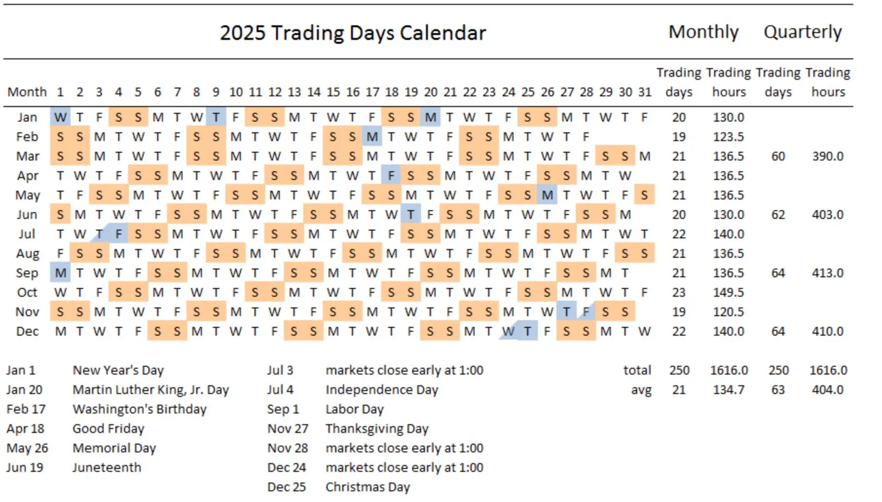 Major Public Holidays in the United States Major Public Holidays in the United States