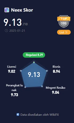 wikiscore-2025-platform-layanan-perdagangan-instrumen-keuangan-neex-prime-pty-ltd.png