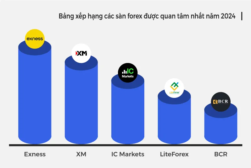 Broker-Ranking---Jan-22-2.jpg