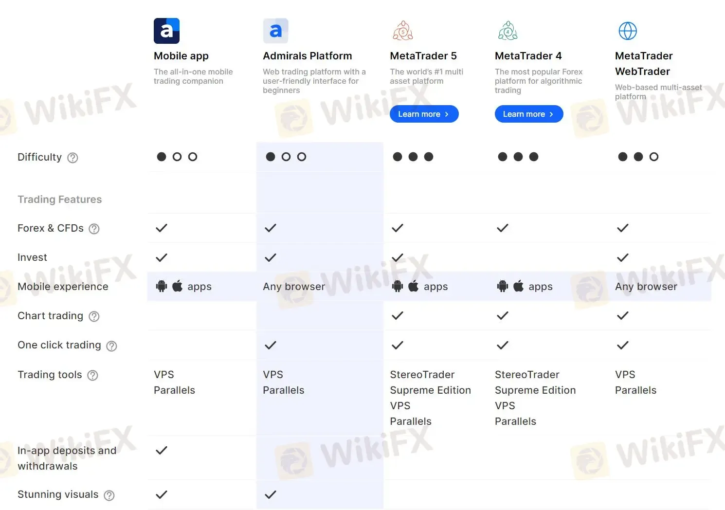 Trading platforms comparison