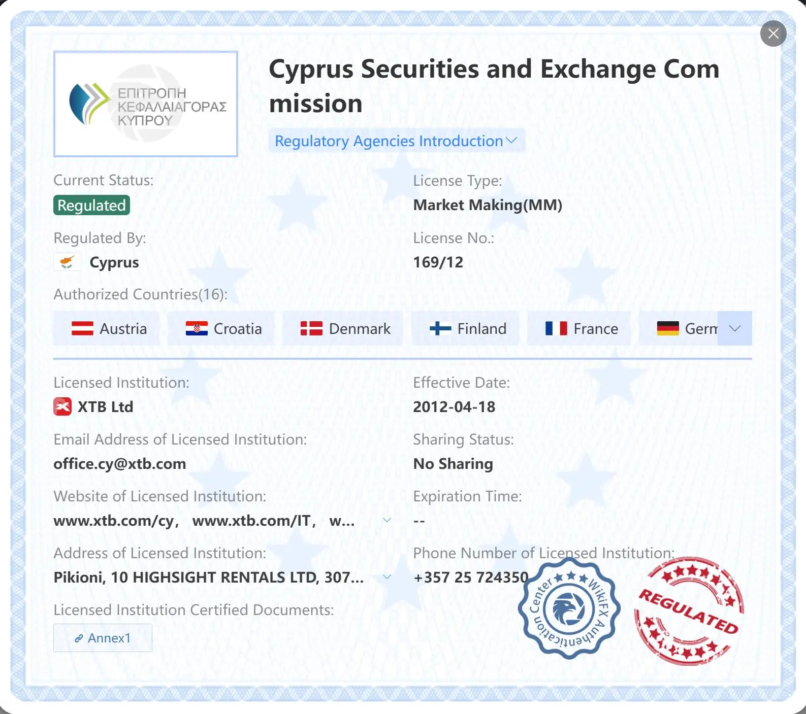 Regulated by CySEC