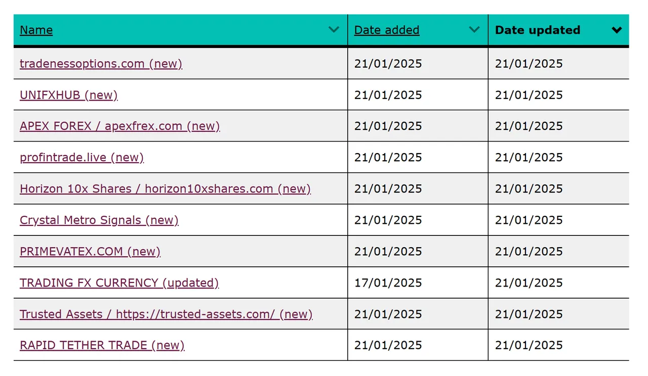 FCA Warning List: 10 New Unregulated Forex Brokers Added FCA Warning List: 10 New Unregulated Forex Brokers Added