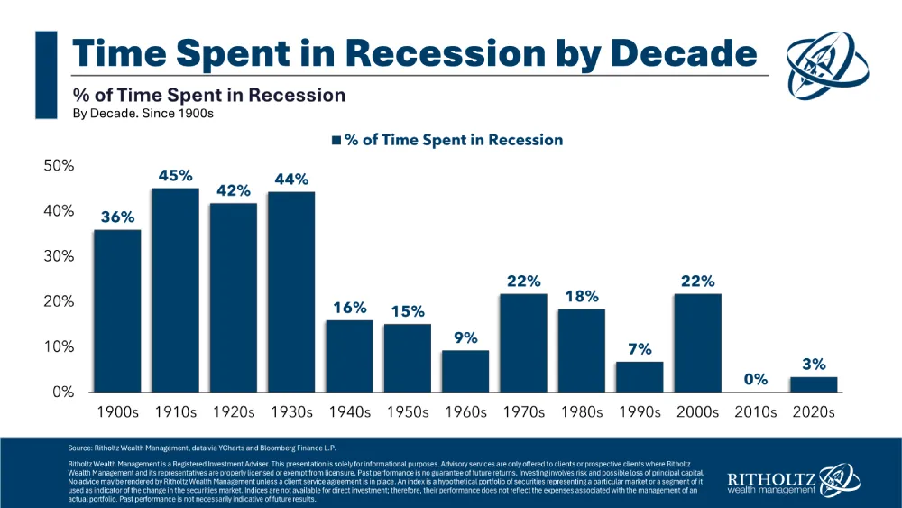 recession chart.jpg recession chart.jpg
