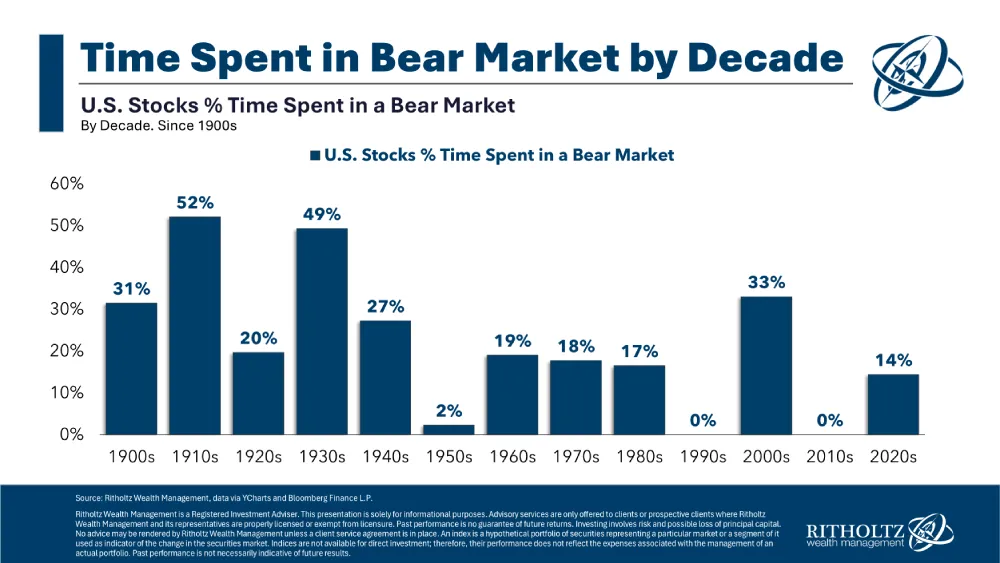 bearmarkets.jpg bearmarkets.jpg