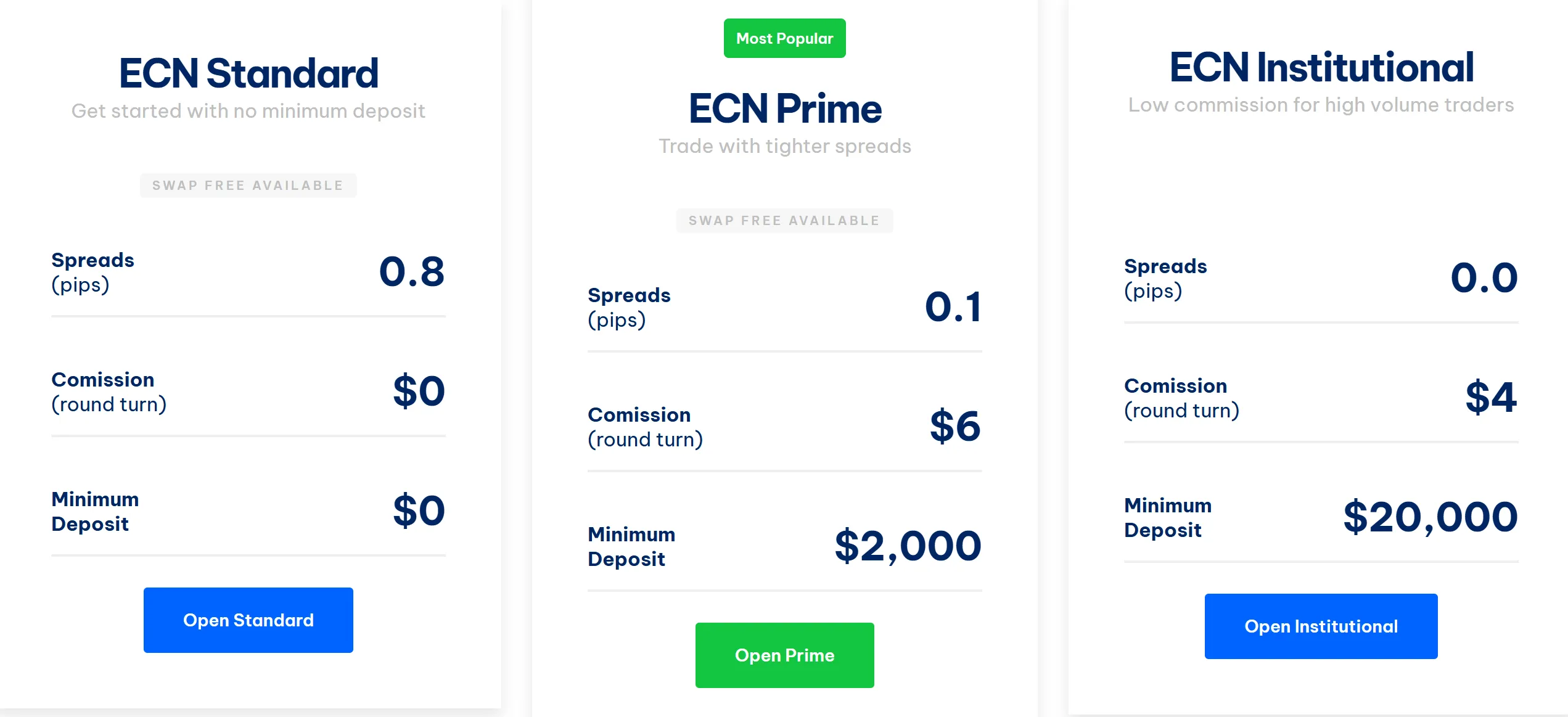 Account comparison