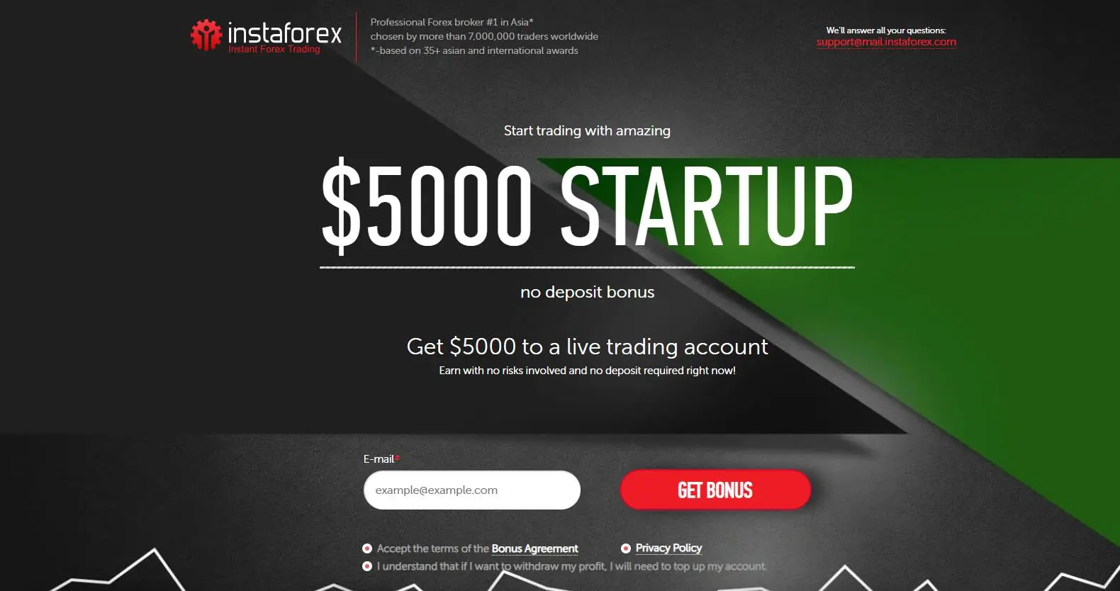 Forex No Deposit Bonus Malaysia 2025 Forex No Deposit Bonus Malaysia 2025