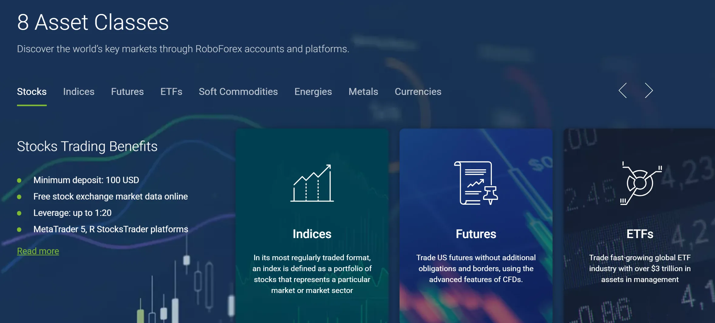Market Instruments