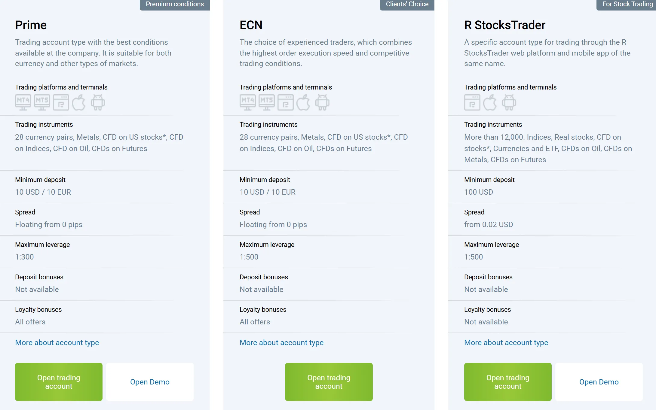 Account comparison