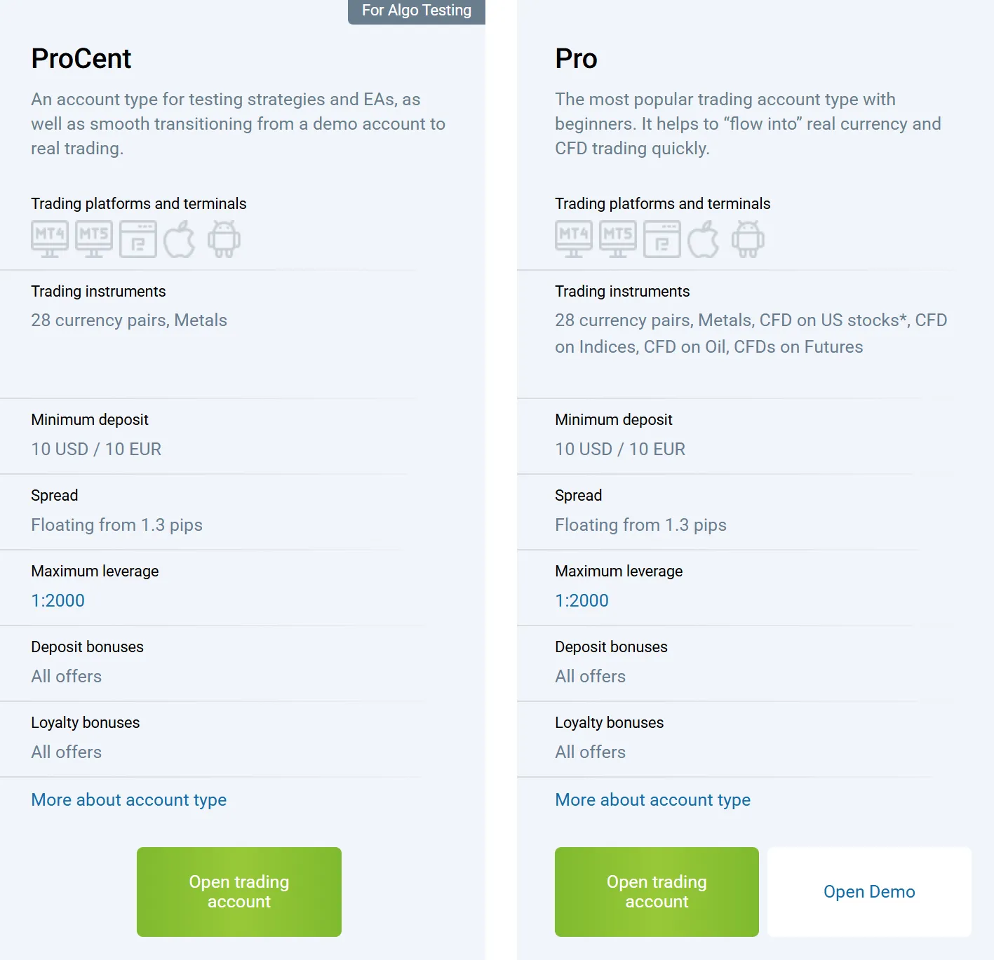 Account comparison 2