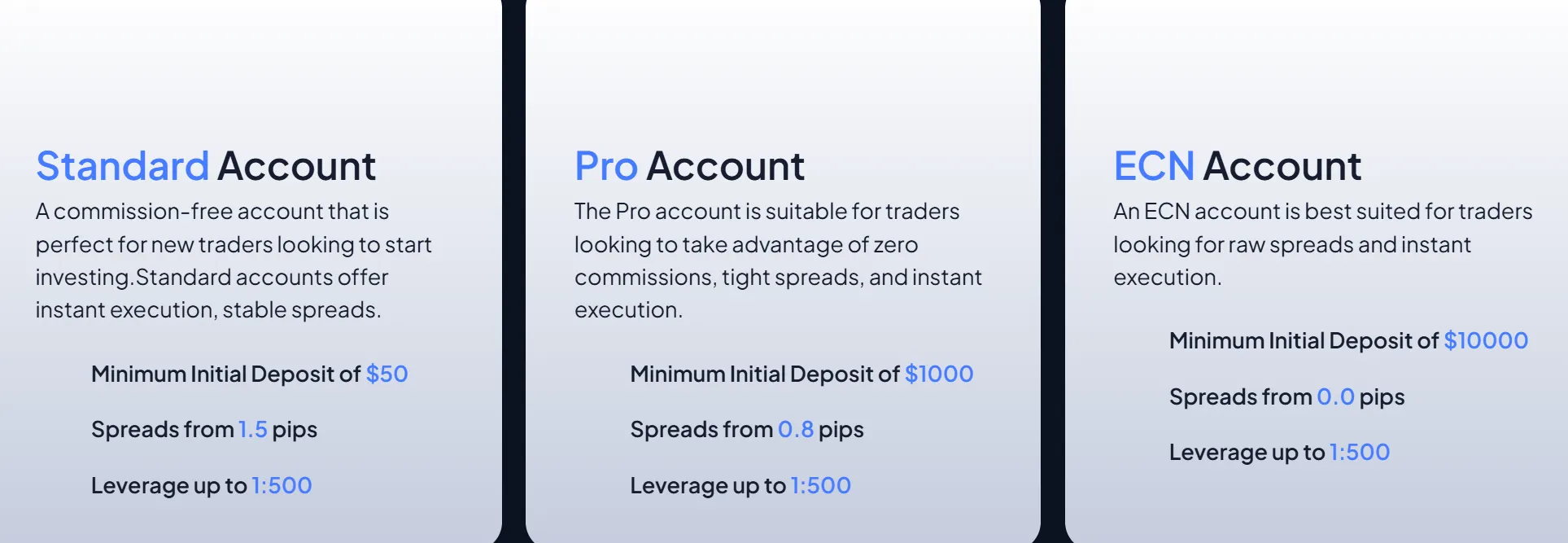 Account comparison