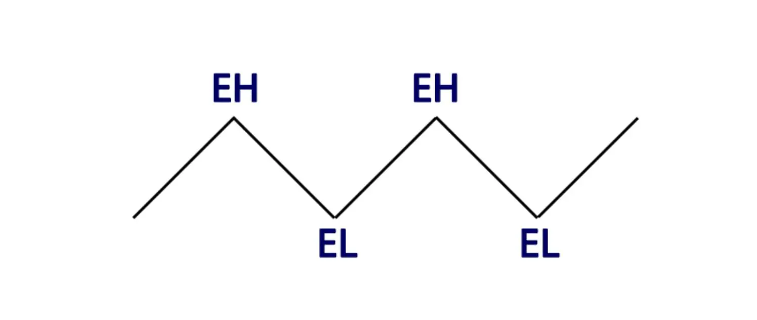 Sideways (Ranging) Market Structure Sideways (Ranging) Market Structure