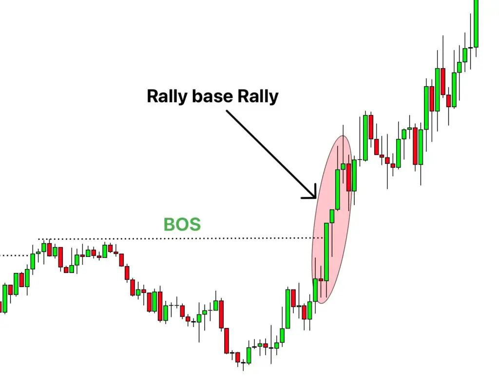 Case Study: Trading with Bull BoS and Demand Zone Case Study: Trading with Bull BoS and Demand Zone