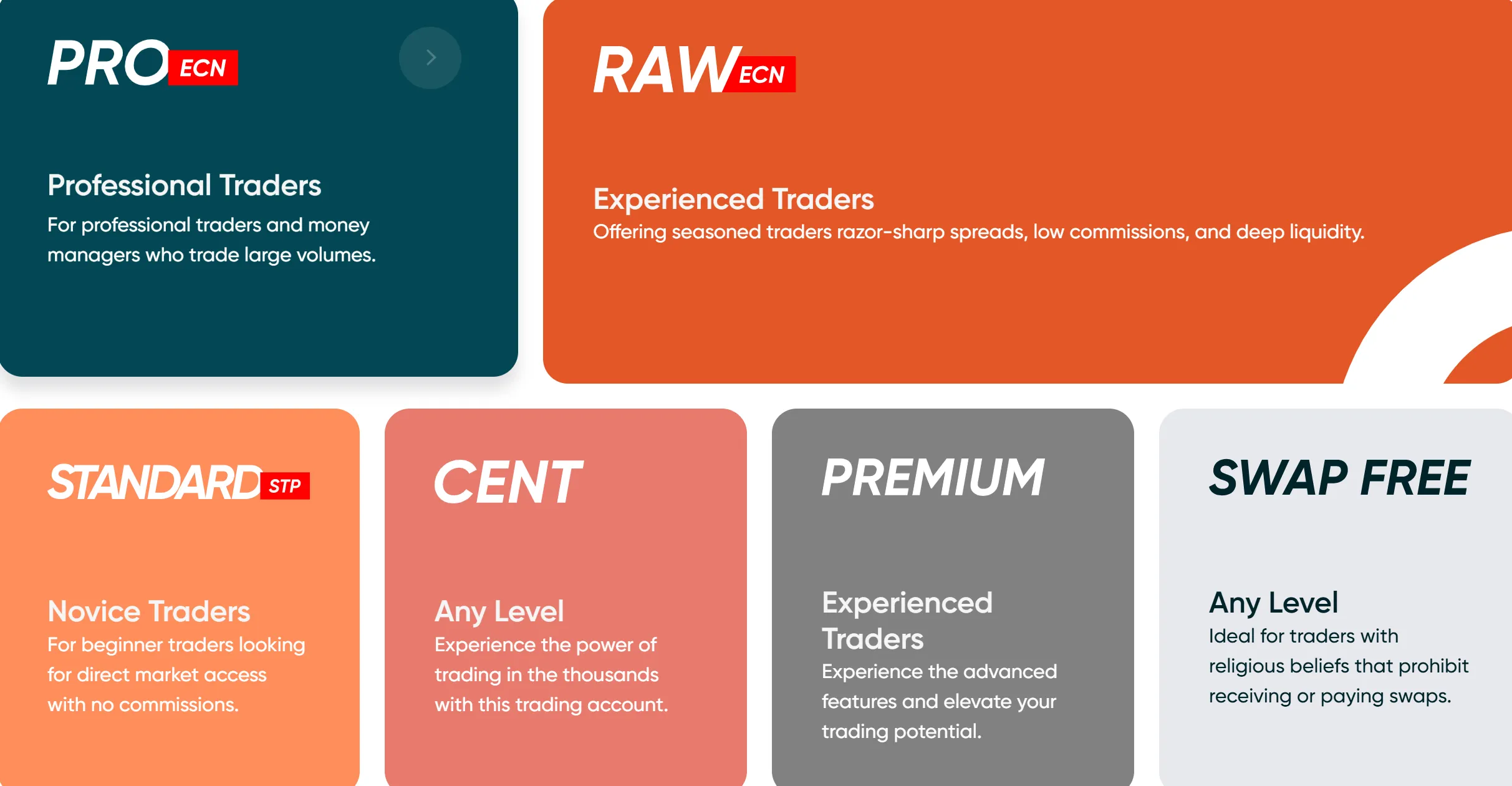 Account Type
